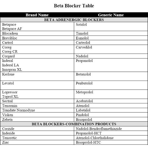 list of beta blocker|Popular Beta Blockers List, Drug Prices and Medication Information.